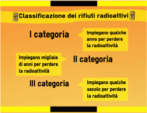 Classificazione rifiuti radioattivi