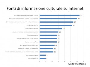 L'informazione culturale sul web - Dati News Italia 2014